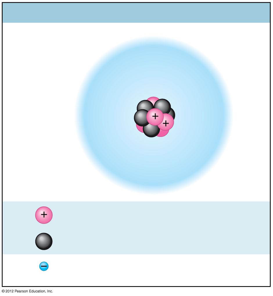 An atom s mass number is the sum of the number of protons and neutrons in the nucleus.