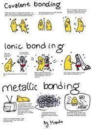 TYPES OF CHEMICAL BONDS - AN ATTEMPT TO FILL EMPTY