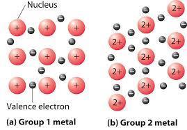Delocalized electrons are not held by any specific atom and can move easily throughout the solid.