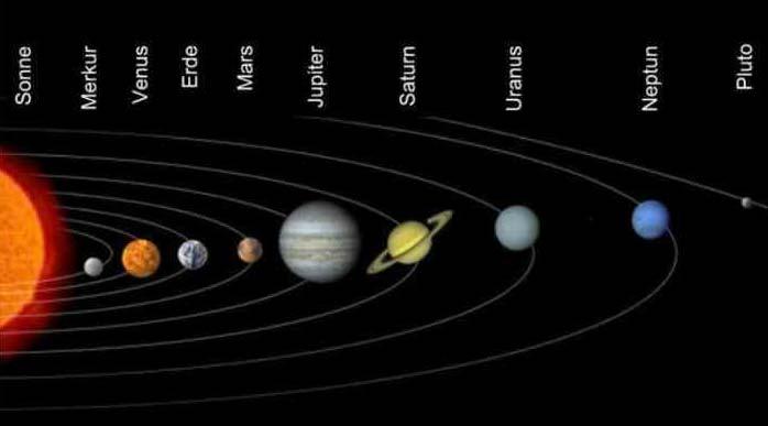 Largest storage ring: The Solar System astronomical unit: