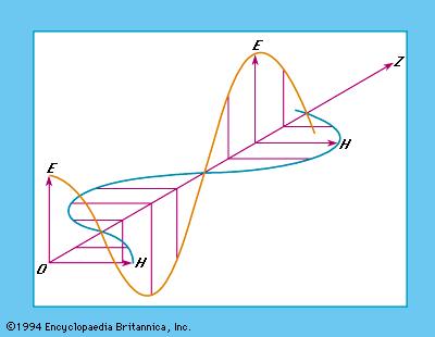 Time Varying Fields Plane electromagnetic wave! E = E! 0 e i! k n! x ωt! B = B! 0 e i! k n! x ωt! B 0 = µε n! x E!
