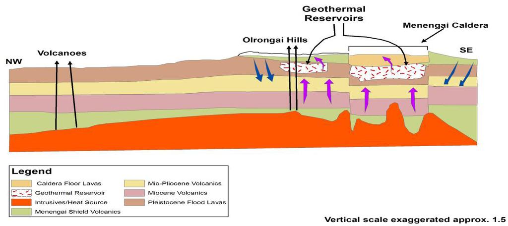 3 Longonot volcano Longonot is a large caldera volcano within the floor of the southern Kenya Rift adjacent to Olkaria Geothermal field (Figure 1).