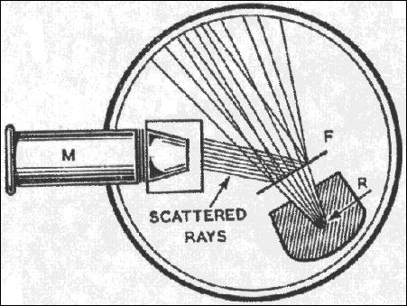 Rutherford Backscattering Spectrometry (RBS) a brief history The original experiment Alpha