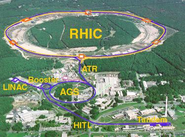 The Relativistic Heavy Ion Collider (RHIC)