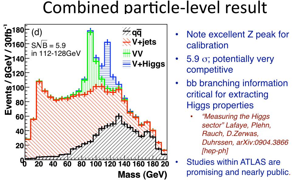 Subjets as Higgs search tool LHC (WH lν bb + ZH ll bb + ZH νν bb) J Butterworth Higgs Hunting 2010