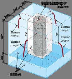 Verification of moisture transport model and local hydrothermal condition model with