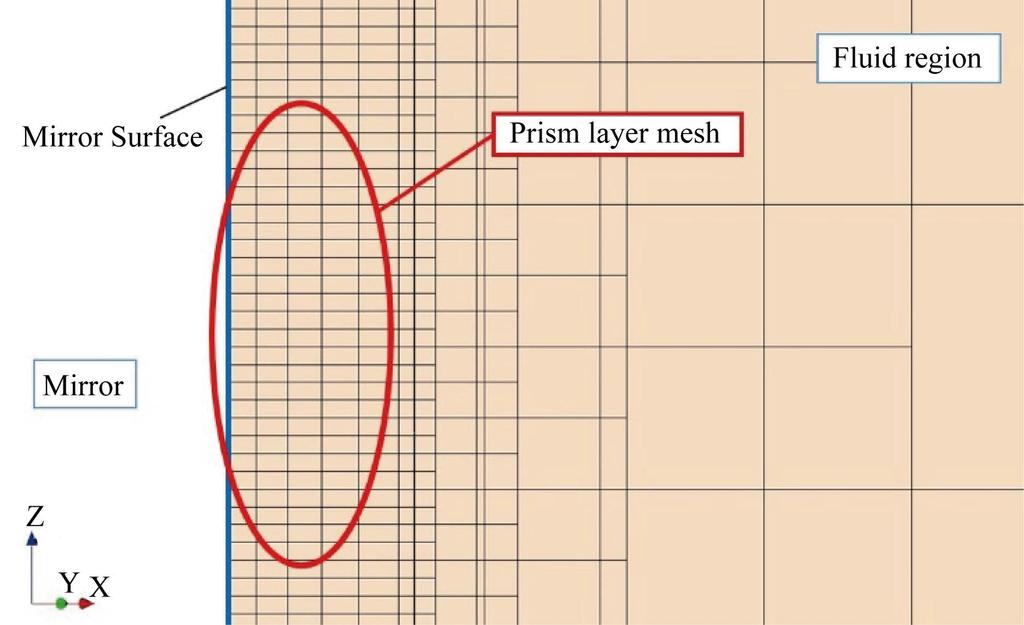 The total mesh number is approximately 5 million points, and mesh size close to side-view mirror becomes smaller and minimum size is 0.3 mm. In generating mesh, prism layer mesher method was employed.