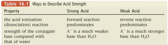 All rights reserved 10 Ways to Describe Common Strong Acids Sulfuric acid, H 2 SO 4 Hydrochloric acid, HCl