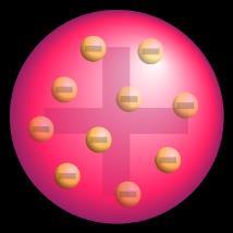 solid balls John Dalton JJ Thomson, 1897 described the atom as