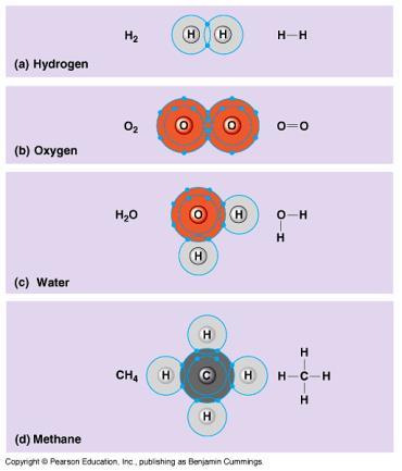 Covalent Bonding When valence electrons are shared, covalent bonds are formed They are generally weaker than