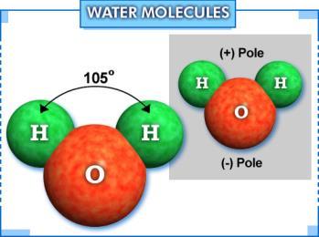 Polar Covalent Bonds an unequal sharing of electrons Some atoms pull stronger on the shared electrons than
