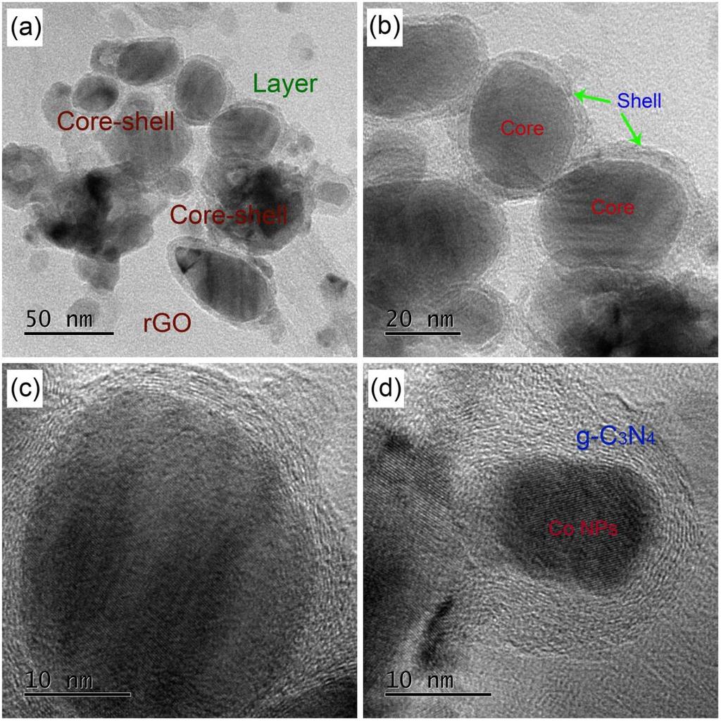 Figure S10. The TEM images of used CNG-II after the first hydrogen generation. Figure S11.
