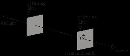vertical plane about point X as shown in Figure 1.