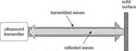 (a) Explain what is meant by the frequency of a wave. (b) Ultrasound is a longitudinal wave. Describe the nature of a longitudinal wave.
