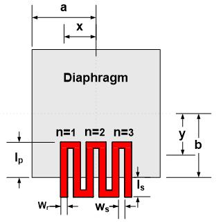 For this sensor, the diaphragm thickness is 90 µm. This requires the diaphragm size to be 1.6mm. Because the diaphragm size is larger, 3 resistor turns are used.