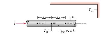 Marching Solution Transient temerature distribution is determined by a marching solution. beginning with known initial conditions. Known t T 1 T 2 T 3.. T N 0 0 T 1,i T 2,i T 3,i.