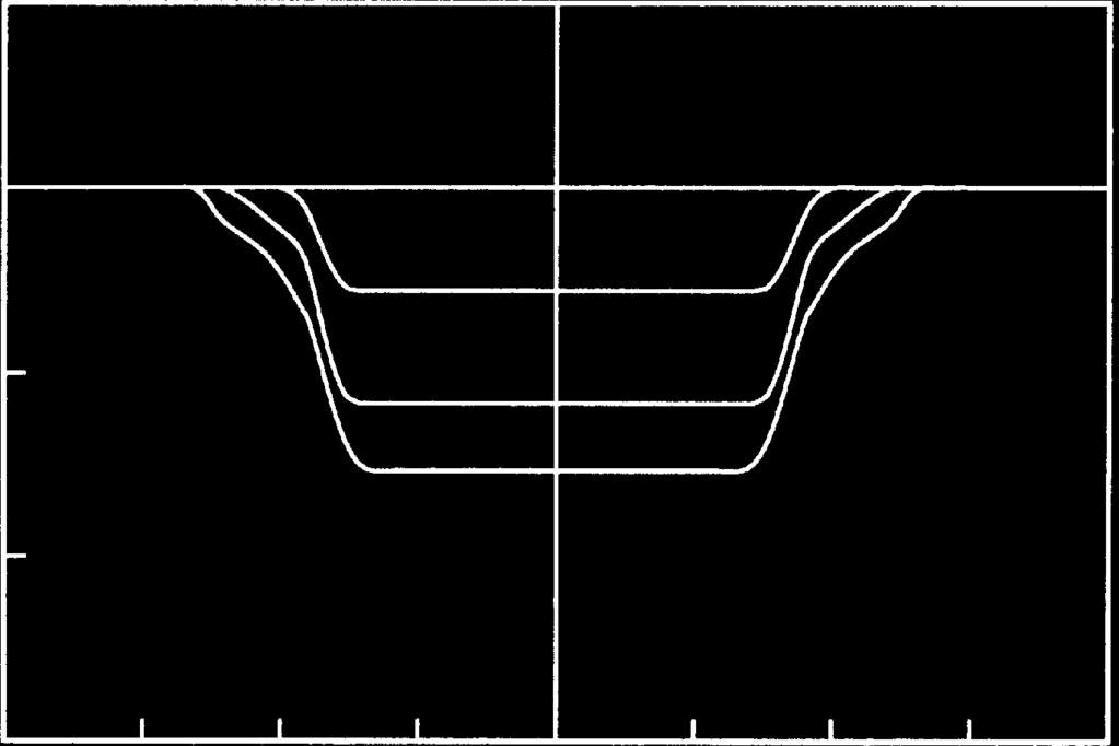 For (a c) the capillary number is Ca =0, 0.04, 0.08, 0.10. (a) The optimal shape of the contact line. (b) The cross-section of the drop surface with the plane y =0.