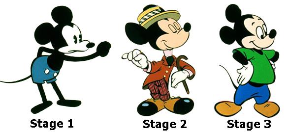 Cashing in on Ancestral Hardwiring: The Evolution of Mickey Mouse Stephen Jay Gould noted that during the fifty years since his inception in the animated cartoon Steamboat Willie in 1928