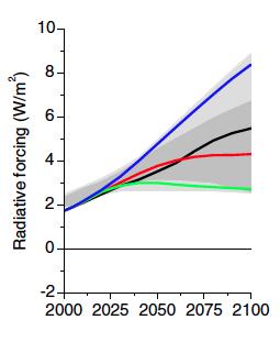 Climate Simulation Analysis: Building projects require a longterm planning horizon and usually have a multi-decadal lifespan.