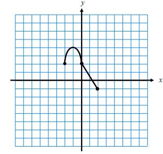 reflection over the x-axis 10. f(x) = x 3 4x a) c) b) d) 11. f(x) = 1 x+2 a) c) b) d) Multiple Choice: For questions 12 and 13, suppose (6. 2) is a point on the graph of f(x). 12. Which point must be on the graph of f( x)?