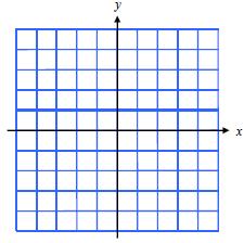 17. Graph each of the following functions below on your calculator, then answer questions i and ii: i) How does the graph relate to a graph of one of the twelve basic functions?