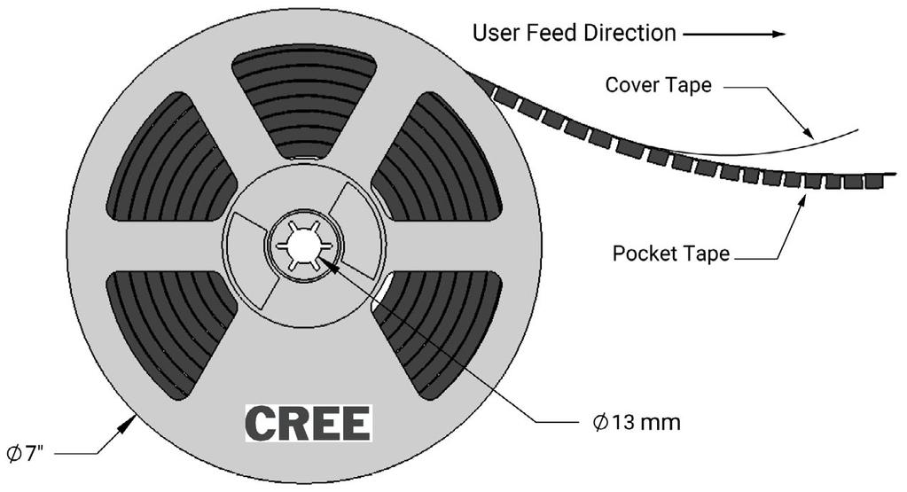 Tape and Reel All Cree carrier tapes conform to EIA-481D, Automated Component Handling Systems Standard. 4.00 [.157] Po 2.00 [.079] P2 CATHODE SIDE Except as noted, all dimensions in mm [in].