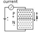 23. Using the diagram explain how a diode work. Superconductors When Onnes cooled mercury to 4.