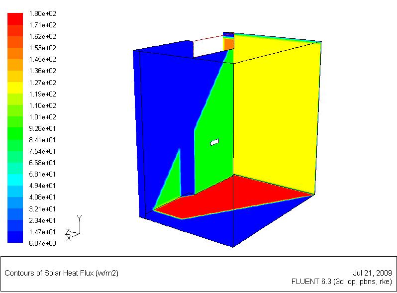 Figure 4-38 Contours of solar heat flux on the facade and walls of the atrium at 16:00 in Halifax