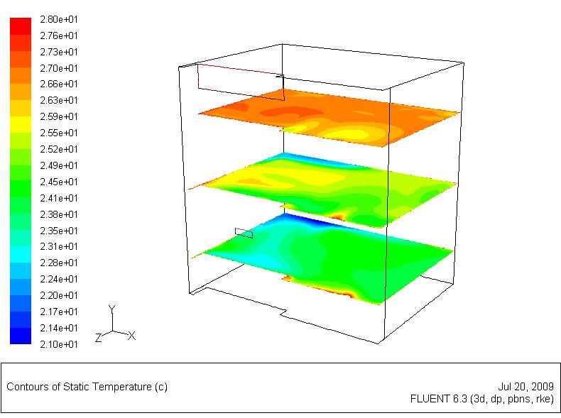 Figure 4-46 Air temperature contours in the atrium at various heights for 16:00 in Vancouver The air temperature results are summarized in Table 4-33 and Figure 4-47.