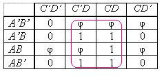 y = C D + CD. z = D.