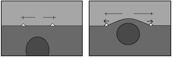 S S Figure 1: Topography changes as a result of magma chamber inflation. 3.