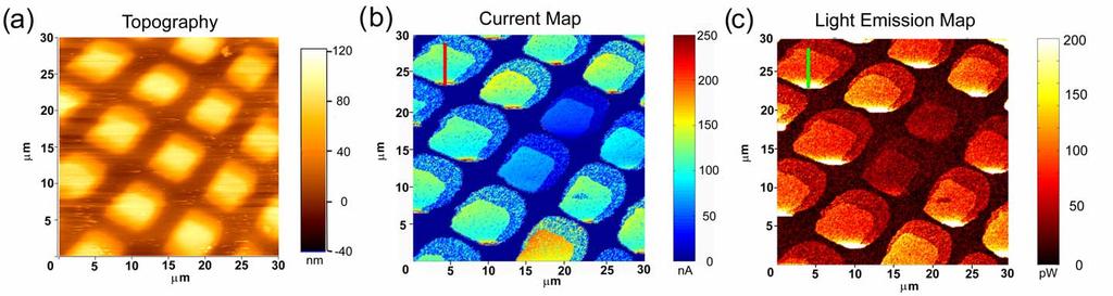 AFEM on Micron Scale OLED Pixels Spatial and temporal variations in current flow and
