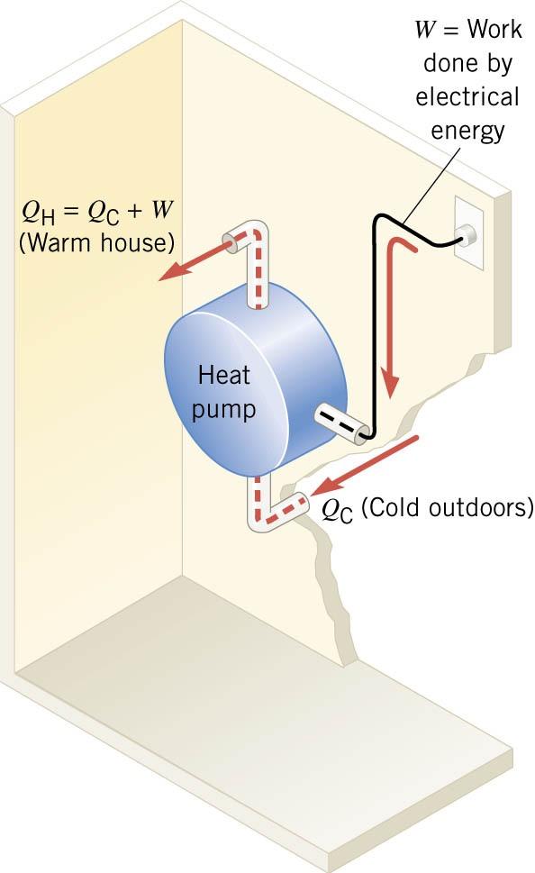Heat Pump Coefficient of Performance (COP) a bit