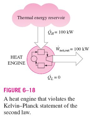 PAGE 1 of 7 Second Law of Thermodynamics (1) A heat engine that violates the Kelvin-Planck statement of the second law of thermodynamics The schematic of refrigerator The schematic of heat pump THE