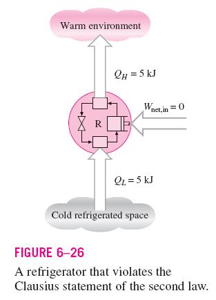 PAGE 2 of 7 Second Law of Thermodynamics (2) A refrigerator that violates the Clausius statement of the second law Proof that the violation of the Kelvin-Planck statement leads to the violation of