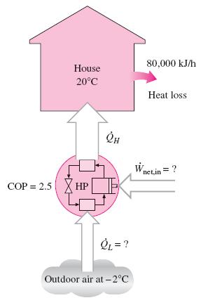 PAGE 6 of 7 EXERCISE D-2-2 (Do-It-Yourself) A heat pump is used to meet the heating requirements of a house and maintain it at 20 C.