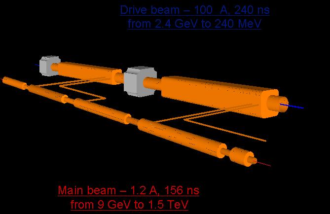 The CLIC Two Beam Scheme Individual RF power sources? Not for the 1.