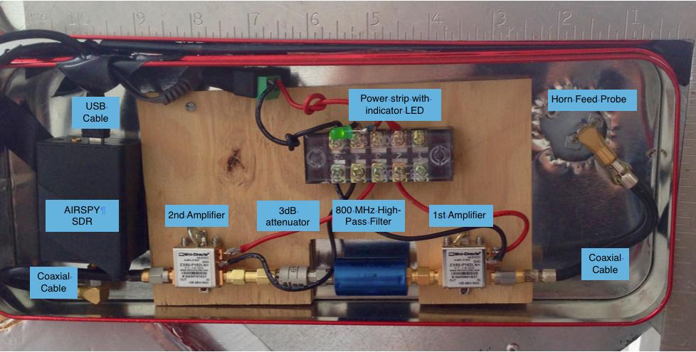 Light Work Memo 4 rev 3: System Temperature Measurements - 2015 July 7 3 FIGURE 3: INTERIOR OF THE ELECTRONICS BOX WITH COMPONENTS ANNOTATED.