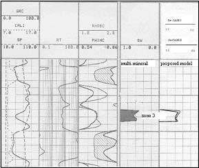multi mineral model This may explain the production scenario in some of the wells, which appear to be more than expected Fig 2: Paralog of Well A showing zone 3 Computation with assumed angle of 15