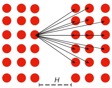 The Hamaker model Molecules in particle 2 Molecules in particle 1 x The attraction of bodies arises from London (dispersion) attraction of molecules (all molecules act independently).