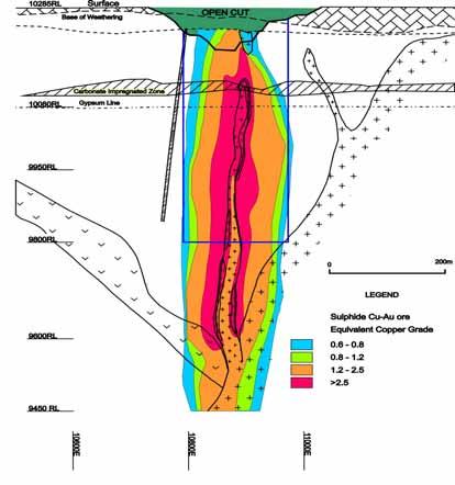 Deposit Characteristics Pipe-shaped porphyry systems Vertically extensive : E26 > 1200m deep Porphyry E26 Lift 1 Mineralisation concentrically zoned around the porphyry Higher grades in or around the