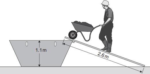 Q12. (a) The diagram shows a builder using a plank to help load rubble into a skip. The builder uses a force of 220 N to push the wheelbarrow up the plank.