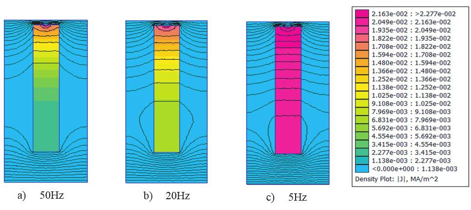 150 Maddi and Aouzellag h 2 b4 h2 h2 h2 b 3 b2 h3 b5 h4 h 1 h 1 h 1 h5 b 1 b2 b 3 b 1 Figure 3 Geometries of different forms of slots (a) (b) (c) Figure 4 Current densities and field lines in a