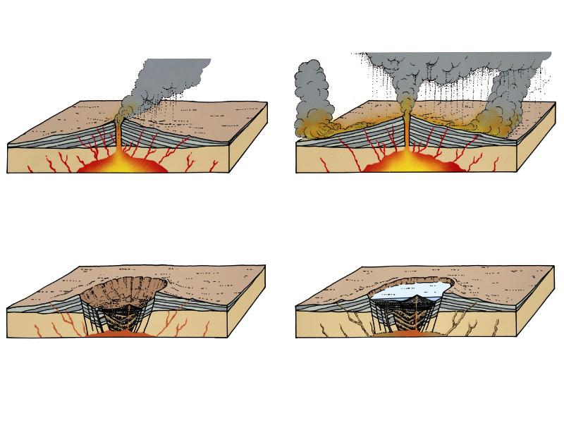 Process of formation of ash flow