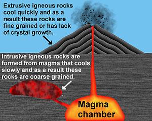 Classifying Igneous Rocks Classification of igneous rocks is based on the following four factors: 1. : types and abundances of different minerals and non-minerals.