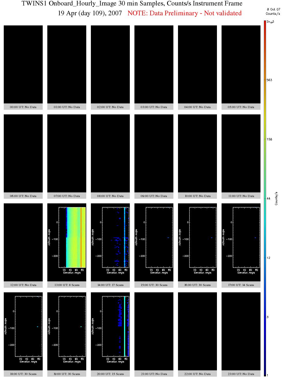 2.21 Onboard Hourly all Energy Instr Coord Count These plots show 30-minute averaged TWINS images calculated onboard the spacecraft using the onboard Look-Up Tables (LUTs) internal to the TWINS