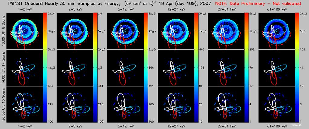 2.22 Onboard Hourly by Energy These plots show 30-minute averaged TWINS images calculated onboard the spacecraft using the onboard Look-Up Tables (LUTs) internal to the TWINS instrument.