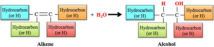 1) Alcohol Fermentation Reactions of Chapter 10 Worksheet and Key Alcohol fermentation is a series of chemical reaction that convert sugar molecules, such a glucose, into ethanol and C 2.