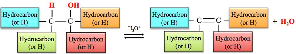 4) The Dehydration of Alcohols A hydroxyl group (H) is removed from a carbon atom and an H is removed from a carbon that is adjacent to the carbon that was bonded to the hydroxyl group.