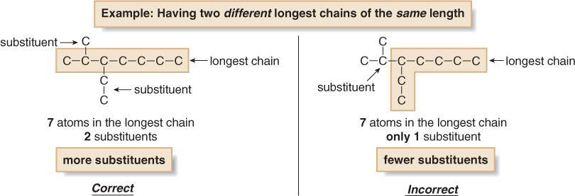 Also note that if there are two chains of equal length, pick the chain with more substituents.